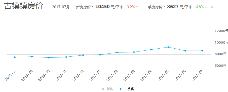 柘皋镇最新二手房出售,柘皋镇最新二手房出售,市场趋势与投资价值分析